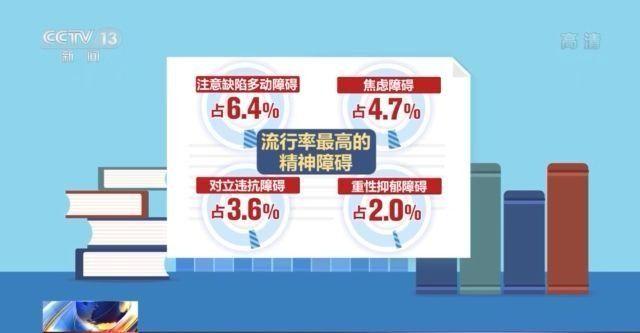 全國兒童青少年精神障礙流行率為17.5%!抑郁癥該如何治療?專家解讀→-易網(wǎng)健康<a href=http://www.gyfww.com/jkys/ target=_blank class=infotextkey>養(yǎng)生</a>網(wǎng) 全國兒童青少年精神障礙流行率為17.5%!抑郁癥該如何治療?專家解讀→
