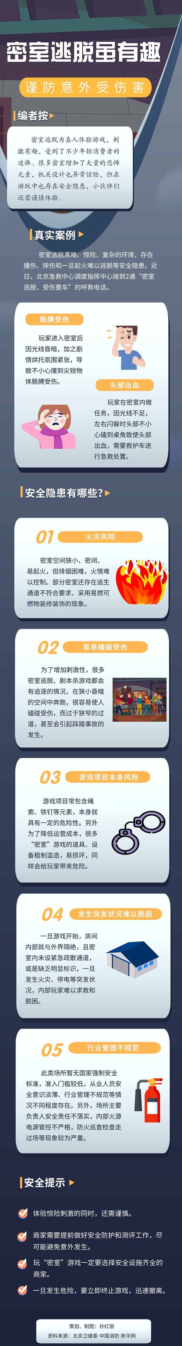 刺激有趣但隱患暗藏？玩密室逃脫，小心意外受傷害！