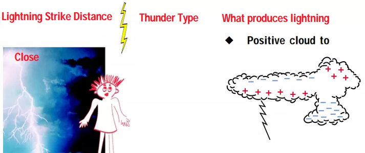 打雷是渣男在發誓？研究發現：生而為男，確實更容易被雷劈