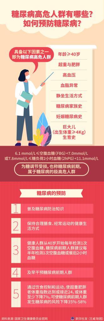 減輕“甜蜜的負擔”：糖尿病健康管理這樣做