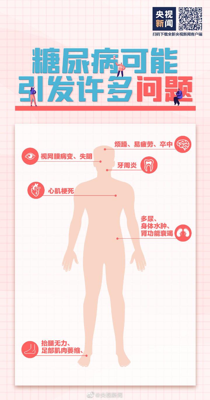 吃得多體重卻在降可能是糖尿病 這些常識(shí)要知道→