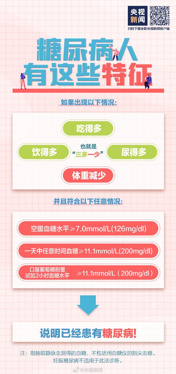 吃得多體重卻在降可能是糖尿病 這些常識(shí)要知道→