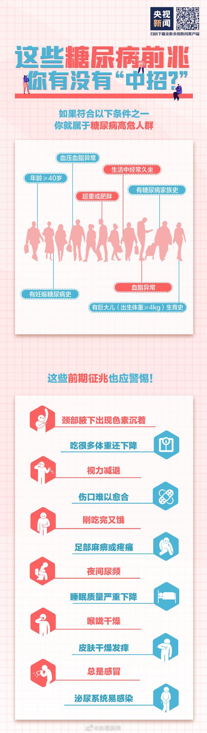 吃得多體重卻在降可能是糖尿病 這些常識(shí)要知道→