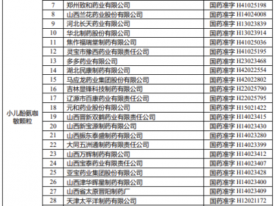 國家藥監局：注銷小兒酚氨咖敏顆粒、小兒復方阿司匹林片等8個品種藥品