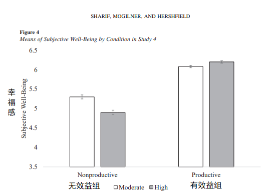 你不幸福，可能是因為太閑了