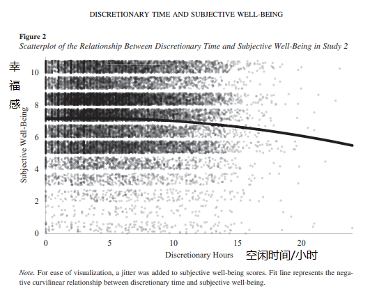 你不幸福，可能是因為太閑了