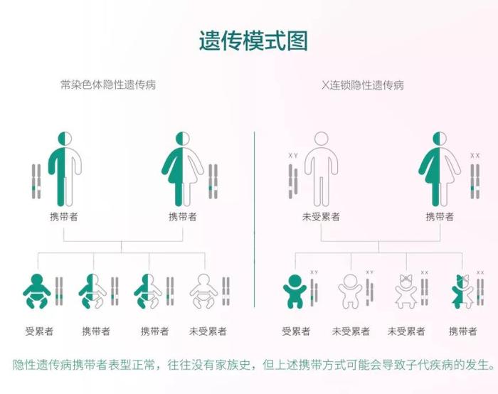 預防出生缺陷，準父母們這項孕期篩查太重要了！