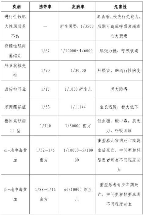 預防出生缺陷，準父母們這項孕期篩查太重要了！