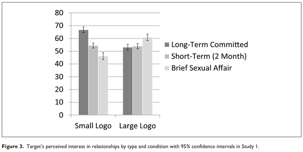 懷疑男友出軌？別著急，先看看他今天穿什么