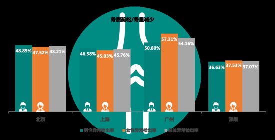 有沒(méi)有哪一刻不想拼了?有,看體檢報(bào)告的時(shí)候-易網(wǎng)健康養(yǎng)生網(wǎng) 有沒(méi)有哪一刻不想拼了?有,看體檢報(bào)告的時(shí)候