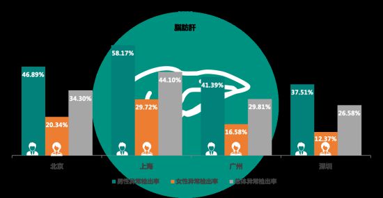 有沒(méi)有哪一刻不想拼了?有,看體檢報(bào)告的時(shí)候-易網(wǎng)<a href=http://www.gyfww.com/ target=_blank class=infotextkey>健康養(yǎng)生</a>網(wǎng) 有沒(méi)有哪一刻不想拼了?有,看體檢報(bào)告的時(shí)候