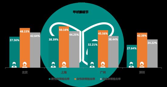 有沒(méi)有哪一刻不想拼了?有,看體檢報(bào)告的時(shí)候-易網(wǎng)健康養(yǎng)生網(wǎng) 有沒(méi)有哪一刻不想拼了?有,看體檢報(bào)告的時(shí)候