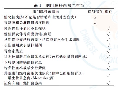 幽門螺桿菌感染，到底該咋辦？（健康直通車（第80站））