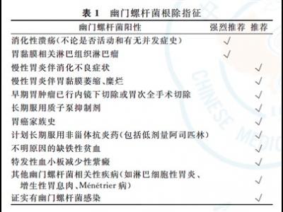 幽門螺桿菌感染，到底該咋辦？（健康直通車（第80站））