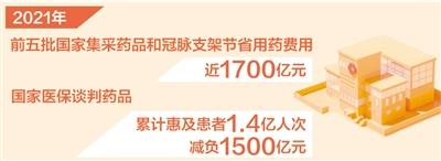 醫(yī)保集采去年節(jié)省用藥費(fèi)用近1700億元（新數(shù)據(jù)新看點(diǎn)）