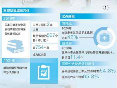 小病不出縣就醫負擔輕（健康焦點）