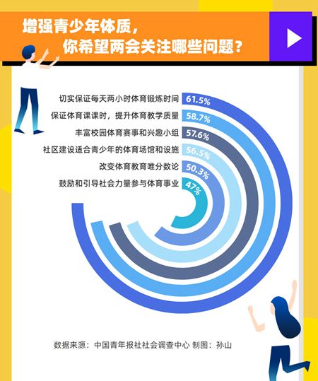 保證青少年每天兩小時鍛煉有多難