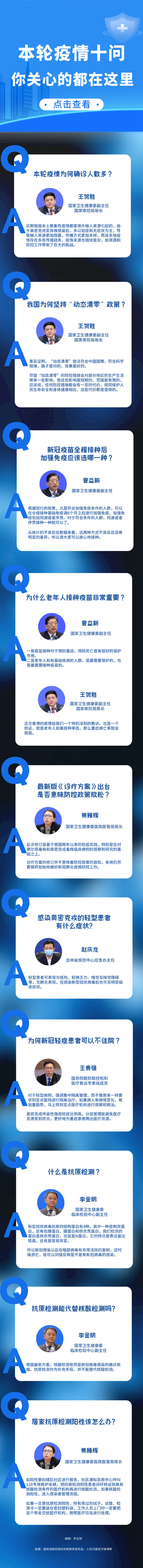 本輪疫情十問,你關心的都在這里-易網健康<a href=http://www.gyfww.com/jkys/ target=_blank class=infotextkey>養生</a>網 本輪疫情十問,你關心的都在這里