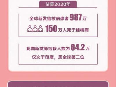 多方統(tǒng)籌為結(jié)核病患者減負