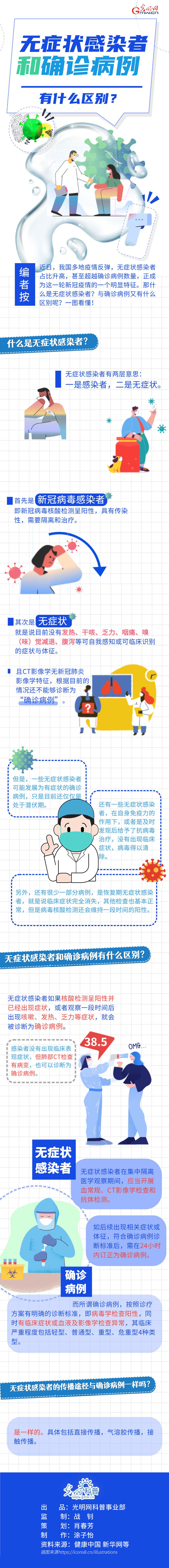 無癥狀感染者和確診病例有什么區別？