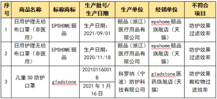 兒童口罩您選對了嗎？快看這里