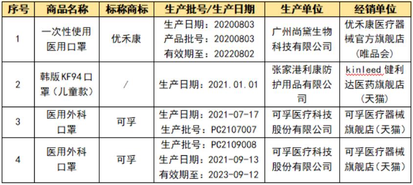 兒童口罩您選對了嗎？快看這里