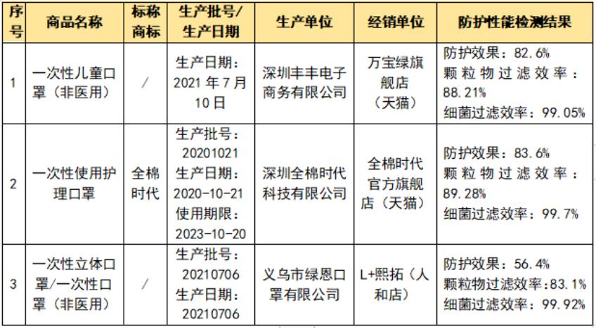兒童口罩您選對了嗎？快看這里