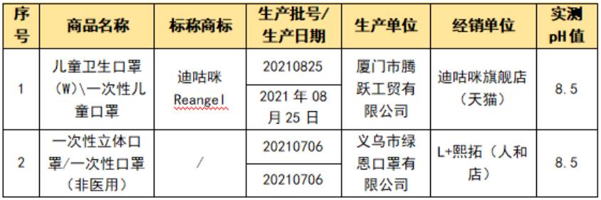 兒童口罩您選對了嗎？快看這里