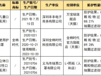 兒童口罩您選對(duì)了嗎？快看這里
