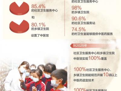 基層中醫(yī)藥服務更便利（健康焦點）