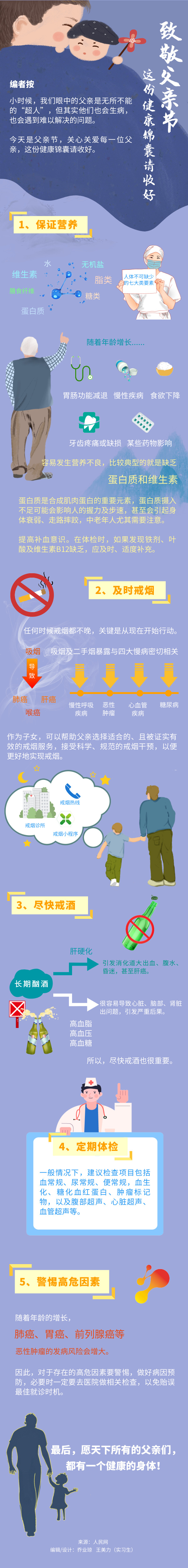 致敬父親節(jié)這份健康錦囊請收好