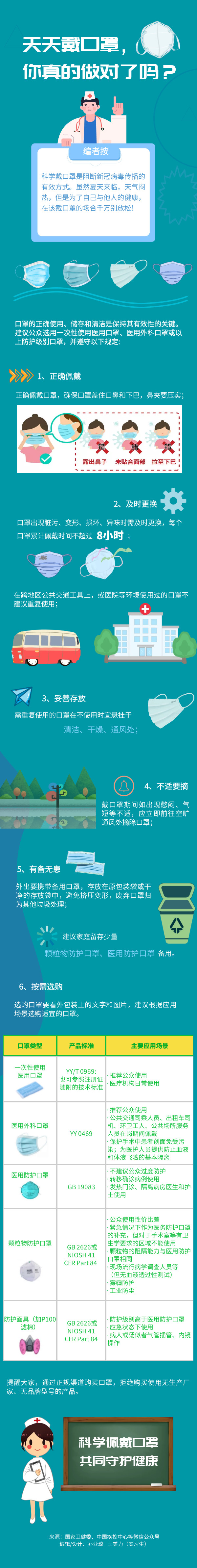 天天戴口罩，你真的做對了嗎？