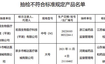 國家藥監局抽檢手術衣等3種醫療器械4批（臺）產品不合規
