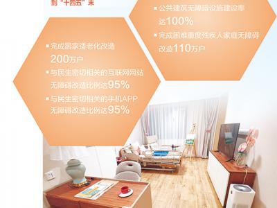 我國無障礙環(huán)境建設(shè)水平持續(xù)提升（民生視線）