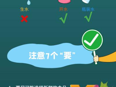 暴雨洪災，飲食安全做到七個“不”