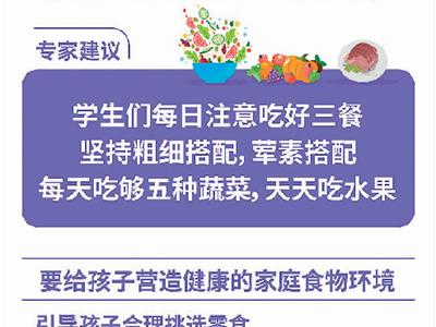 “白白胖胖”不代表營養健康（養生雜談）