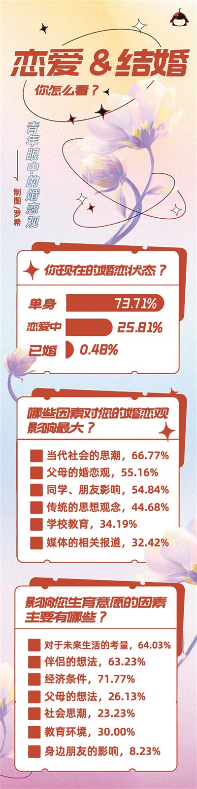 塑造積極健康美好的婚育觀