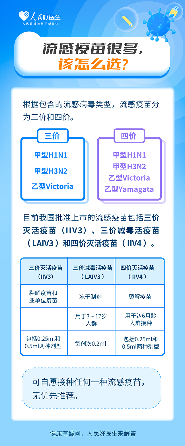 請注意!這些人群建議優(yōu)先接種流感疫苗