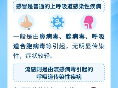 請注意!這些人群建議優先接種流感疫苗