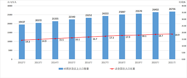 全國基本養老保險參保人數達102871萬人