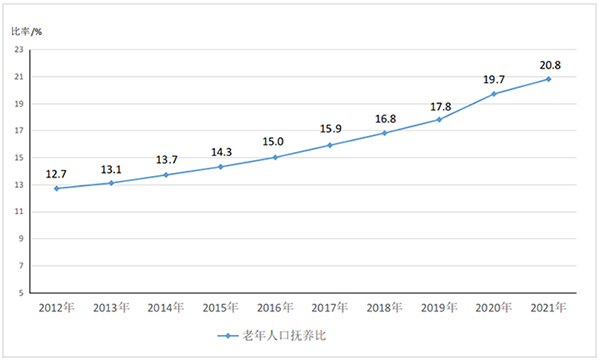 全國基本養老保險參保人數達102871萬人