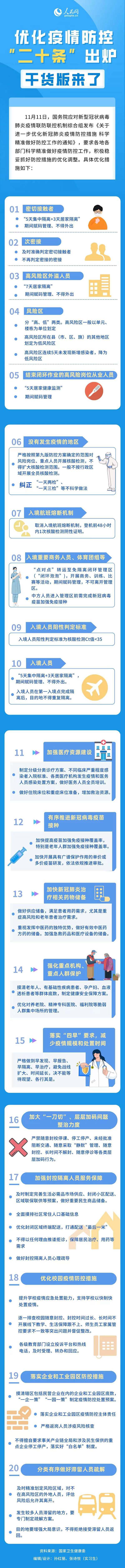 優化疫情防控“二十條”出爐干貨版來了