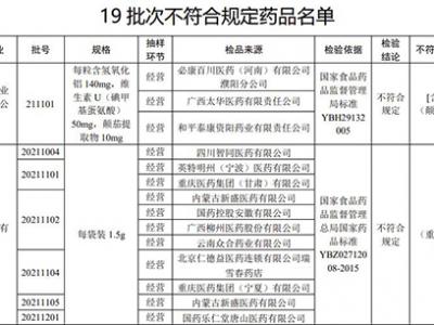 注意！這19批次藥品，不符合規(guī)定