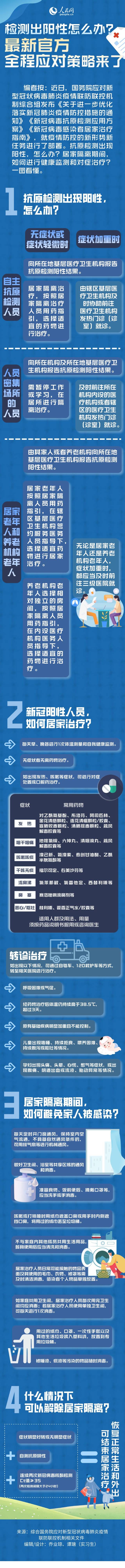 檢測出新冠陽性怎么辦？最新官方全程應對策略來了