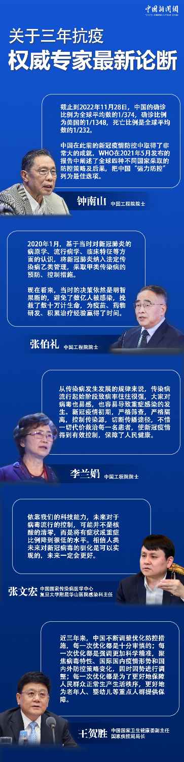 關于三年抗疫，權威專家最新論斷