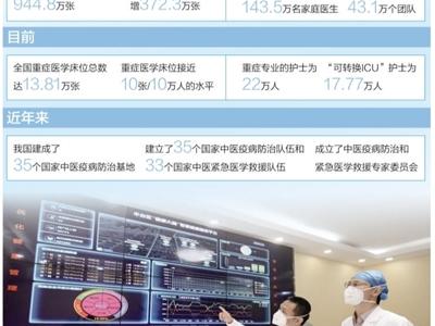 筑牢醫療防線保障人民健康（健康焦點）