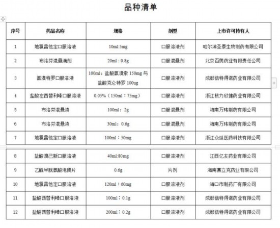 國家藥監局批準布洛芬混懸液等12個新冠病毒感染對癥治療藥物上市