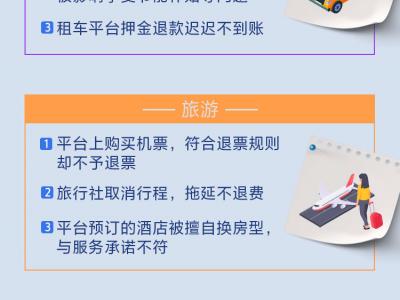 年底醫(yī)美整形“坑”多網(wǎng)售藥品虛假發(fā)貨……12月消費投訴熱點出爐