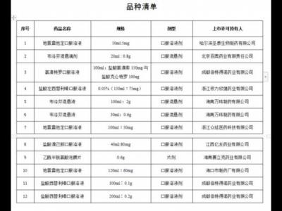 國家藥監局批準布洛芬混懸液等12個新冠病毒感染對癥治療藥物上市