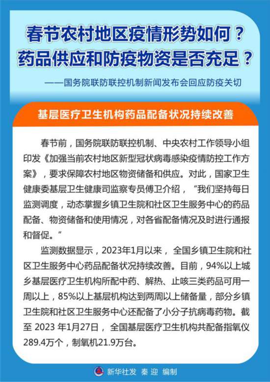 春節農村地區疫情形勢如何?藥品供應和防疫物資是否充足?——國務院聯防聯控機制新聞發布會回應防疫關切-易網健康養生網 春節農村地區疫情形勢如何?藥品供應和防疫物資是否充足?——國務院聯防聯控機制新聞發布會回應防疫關切